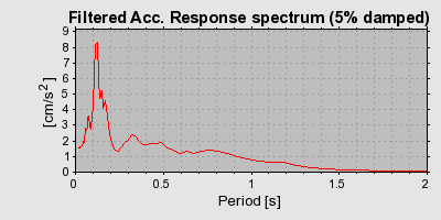 Plot-20160924-18822-nn0udi-0