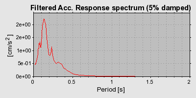 Plot-20160924-18822-14yjuxa-0