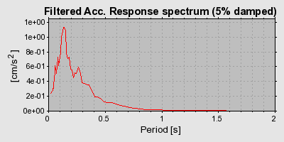 Plot-20160924-18822-1ntolim-0