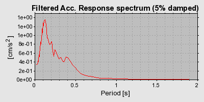 Plot-20160924-18822-6b3o02-0