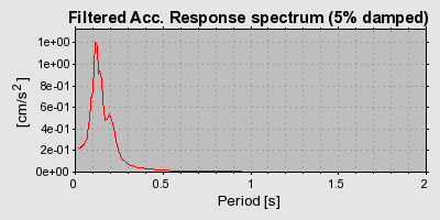 Plot-20160924-18822-q6nr44-0