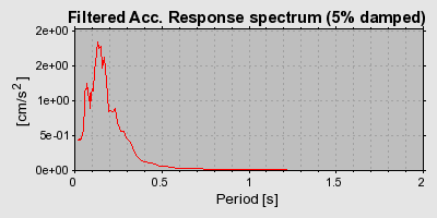 Plot-20160924-18822-egg49h-0