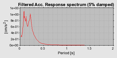 Plot-20160924-18822-d0oevd-0