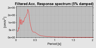 Plot-20160924-18822-1gt1myl-0