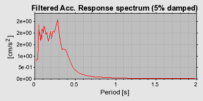 Plot-20160924-18822-w62h94-0