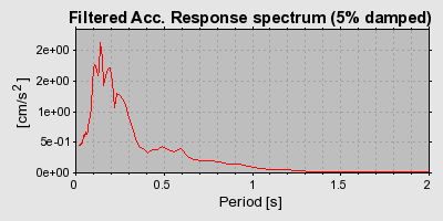 Plot-20160924-18822-15qtcx1-0