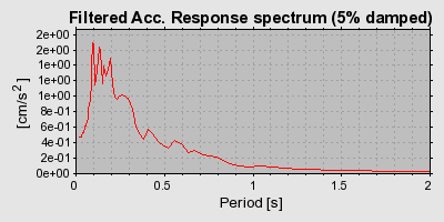 Plot-20160924-18822-1v5t7bs-0