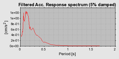 Plot-20160924-18822-1ck0woz-0