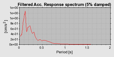 Plot-20160924-18822-1qvg8ae-0