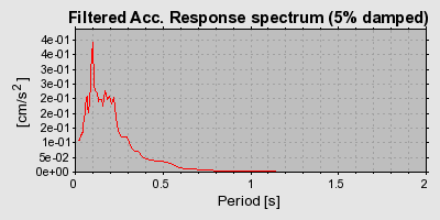 Plot-20160924-18822-m53fho-0