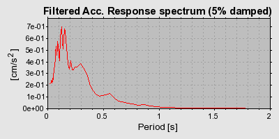 Plot-20160924-18822-g35s0b-0