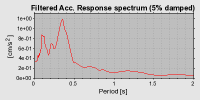 Plot-20160924-18822-32e8iz-0