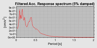 Plot-20160924-18822-rrdipe-0