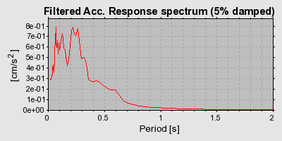 Plot-20160924-18822-s8g4al-0