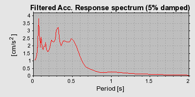 Plot-20160924-18822-1yokv7l-0