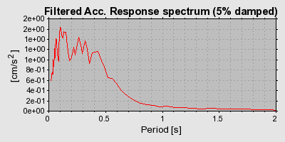 Plot-20160924-18822-ol8pip-0