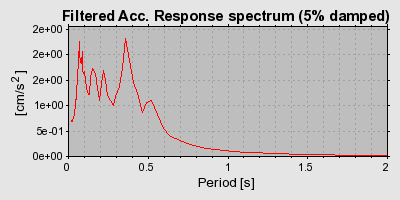 Plot-20160924-18822-15i7o45-0