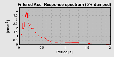 Plot-20160924-18822-bqiqg1-0