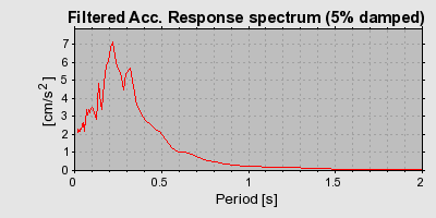 Plot-20160924-18822-1dv9n05-0