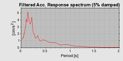 Plot-20160924-18822-9j3fjz-0