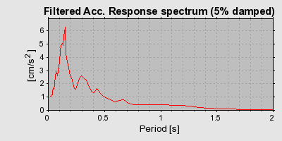 Plot-20160924-18822-3fivul-0