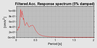 Plot-20160924-18822-1ckwsns-0