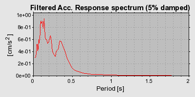 Plot-20160924-18822-ldg29d-0