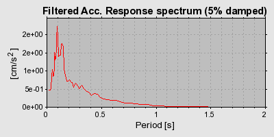 Plot-20160924-18822-zv7g39-0