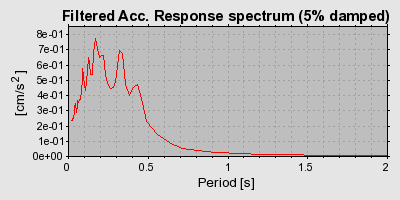 Plot-20160924-18822-12fitau-0