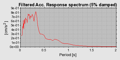 Plot-20160924-18822-d0u7p6-0