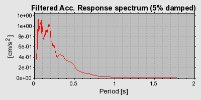 Plot-20160924-18822-rg2bva-0