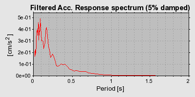 Plot-20160924-18822-8ajuw2-0