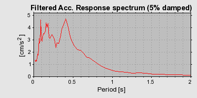 Plot-20160924-18822-8b28k7-0