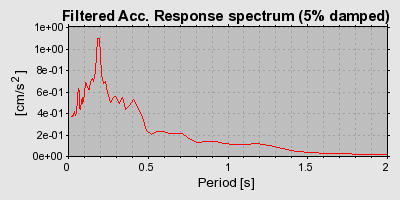 Plot-20160924-18822-4r3pxp-0