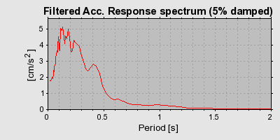 Plot-20160924-18822-ei5ym4-0