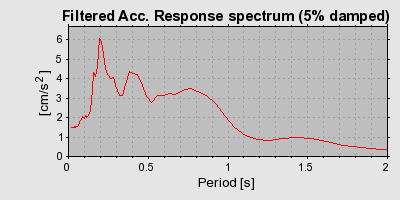 Plot-20160924-18822-im77o2-0