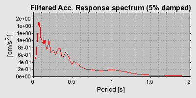 Plot-20160924-18822-100xe4t-0