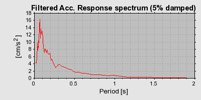 Plot-20160924-18822-ki4wa6-0