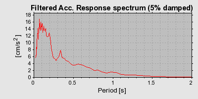 Plot-20160924-18822-xhodlt-0