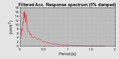 Plot-20160924-18822-1ff47wq-0