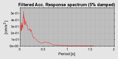 Plot-20160924-18822-1ub6ty3-0