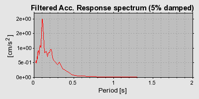 Plot-20160924-18822-ilinsg-0