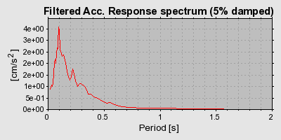 Plot-20160924-18822-1mxzp4s-0