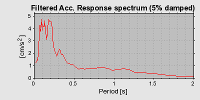 Plot-20160924-18822-vdt8uq-0