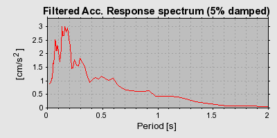 Plot-20160924-18822-6la1w9-0
