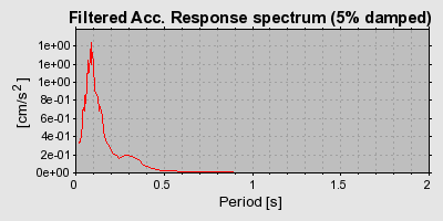 Plot-20160924-18822-2a3j2v-0