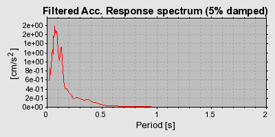 Plot-20160924-18822-g5sgt3-0