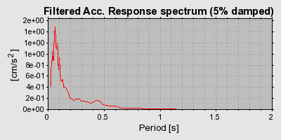 Plot-20160924-18822-1w2dhfh-0