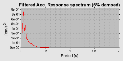 Plot-20160924-18822-13z4e00-0