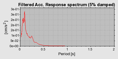 Plot-20160924-18822-v7r7hh-0